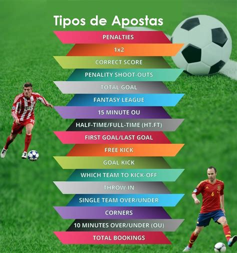 Tipos de aposta e como lucrar com eles .